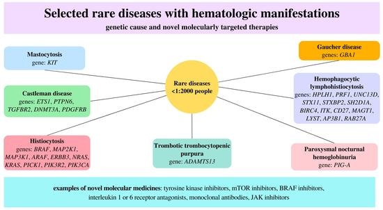 Current Approvals and Future Potential of Pegcetacoplan in Rare Diseases